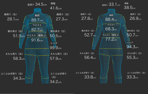 zozoスーツで計測した産前と産後の体型変化